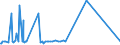 KN 04014090 /Exporte /Einheit = Preise (Euro/Tonne) /Partnerland: Usa /Meldeland: Eur27_2020 /04014090:Milch und Rahm, Weder Eingedickt Noch mit Zusatz von Zucker Oder Anderen Süßmitteln, mit Einem Milchfettgehalt von > 6 und <= 10 ght (Ausg. in Unmittelbaren Umschließungen mit Einem Inhalt von <= 2 L)