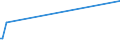 KN 04014090 /Exporte /Einheit = Preise (Euro/Tonne) /Partnerland: Kanada /Meldeland: Eur27_2020 /04014090:Milch und Rahm, Weder Eingedickt Noch mit Zusatz von Zucker Oder Anderen Süßmitteln, mit Einem Milchfettgehalt von > 6 und <= 10 ght (Ausg. in Unmittelbaren Umschließungen mit Einem Inhalt von <= 2 L)