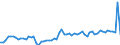 CN 04015011 /Exports /Unit = Prices (Euro/ton) /Partner: United Kingdom(Northern Ireland) /Reporter: Eur27_2020 /04015011:Milk and Cream of a fat Content by Weight of <= 21% but > 10%, in Immediate Packings of <= 2 l, not Concentrated nor Containing Added Sugar or Other Sweetening Matter