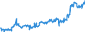 CN 04015011 /Exports /Unit = Prices (Euro/ton) /Partner: Austria /Reporter: Eur27_2020 /04015011:Milk and Cream of a fat Content by Weight of <= 21% but > 10%, in Immediate Packings of <= 2 l, not Concentrated nor Containing Added Sugar or Other Sweetening Matter