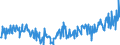 CN 04015011 /Exports /Unit = Prices (Euro/ton) /Partner: Andorra /Reporter: Eur27_2020 /04015011:Milk and Cream of a fat Content by Weight of <= 21% but > 10%, in Immediate Packings of <= 2 l, not Concentrated nor Containing Added Sugar or Other Sweetening Matter