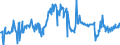 CN 04015011 /Exports /Unit = Prices (Euro/ton) /Partner: Estonia /Reporter: Eur27_2020 /04015011:Milk and Cream of a fat Content by Weight of <= 21% but > 10%, in Immediate Packings of <= 2 l, not Concentrated nor Containing Added Sugar or Other Sweetening Matter