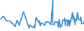 CN 04015011 /Exports /Unit = Prices (Euro/ton) /Partner: Mali /Reporter: Eur27_2020 /04015011:Milk and Cream of a fat Content by Weight of <= 21% but > 10%, in Immediate Packings of <= 2 l, not Concentrated nor Containing Added Sugar or Other Sweetening Matter