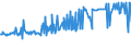 CN 04015011 /Exports /Unit = Prices (Euro/ton) /Partner: Liberia /Reporter: Eur27_2020 /04015011:Milk and Cream of a fat Content by Weight of <= 21% but > 10%, in Immediate Packings of <= 2 l, not Concentrated nor Containing Added Sugar or Other Sweetening Matter