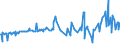 CN 04015011 /Exports /Unit = Prices (Euro/ton) /Partner: Congo /Reporter: Eur27_2020 /04015011:Milk and Cream of a fat Content by Weight of <= 21% but > 10%, in Immediate Packings of <= 2 l, not Concentrated nor Containing Added Sugar or Other Sweetening Matter