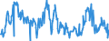 KN 04015019 /Exporte /Einheit = Preise (Euro/Tonne) /Partnerland: Frankreich /Meldeland: Eur27_2020 /04015019:Milch und Rahm, Weder Eingedickt Noch mit Zusatz von Zucker Oder Anderen Süßmitteln, mit Einem Milchfettgehalt von <= 21 und > 10 ght (Ausg. in Unmittelbaren Umschließungen mit Einem Inhalt von <= 2 L)