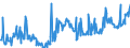 KN 04015019 /Exporte /Einheit = Preise (Euro/Tonne) /Partnerland: Niederlande /Meldeland: Eur27_2020 /04015019:Milch und Rahm, Weder Eingedickt Noch mit Zusatz von Zucker Oder Anderen Süßmitteln, mit Einem Milchfettgehalt von <= 21 und > 10 ght (Ausg. in Unmittelbaren Umschließungen mit Einem Inhalt von <= 2 L)