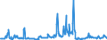 KN 04015019 /Exporte /Einheit = Preise (Euro/Tonne) /Partnerland: Ver.koenigreich /Meldeland: Eur27_2020 /04015019:Milch und Rahm, Weder Eingedickt Noch mit Zusatz von Zucker Oder Anderen Süßmitteln, mit Einem Milchfettgehalt von <= 21 und > 10 ght (Ausg. in Unmittelbaren Umschließungen mit Einem Inhalt von <= 2 L)