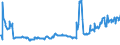 KN 04015019 /Exporte /Einheit = Preise (Euro/Tonne) /Partnerland: Irland /Meldeland: Eur27_2020 /04015019:Milch und Rahm, Weder Eingedickt Noch mit Zusatz von Zucker Oder Anderen Süßmitteln, mit Einem Milchfettgehalt von <= 21 und > 10 ght (Ausg. in Unmittelbaren Umschließungen mit Einem Inhalt von <= 2 L)