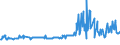 KN 04015019 /Exporte /Einheit = Preise (Euro/Tonne) /Partnerland: Daenemark /Meldeland: Eur27_2020 /04015019:Milch und Rahm, Weder Eingedickt Noch mit Zusatz von Zucker Oder Anderen Süßmitteln, mit Einem Milchfettgehalt von <= 21 und > 10 ght (Ausg. in Unmittelbaren Umschließungen mit Einem Inhalt von <= 2 L)