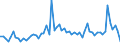 KN 04015019 /Exporte /Einheit = Preise (Euro/Tonne) /Partnerland: Ver.koenigreich(Ohne Nordirland) /Meldeland: Eur27_2020 /04015019:Milch und Rahm, Weder Eingedickt Noch mit Zusatz von Zucker Oder Anderen Süßmitteln, mit Einem Milchfettgehalt von <= 21 und > 10 ght (Ausg. in Unmittelbaren Umschließungen mit Einem Inhalt von <= 2 L)