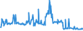 KN 04015019 /Exporte /Einheit = Preise (Euro/Tonne) /Partnerland: Belgien /Meldeland: Eur27_2020 /04015019:Milch und Rahm, Weder Eingedickt Noch mit Zusatz von Zucker Oder Anderen Süßmitteln, mit Einem Milchfettgehalt von <= 21 und > 10 ght (Ausg. in Unmittelbaren Umschließungen mit Einem Inhalt von <= 2 L)