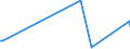 KN 04015019 /Exporte /Einheit = Preise (Euro/Tonne) /Partnerland: Island /Meldeland: Eur27_2020 /04015019:Milch und Rahm, Weder Eingedickt Noch mit Zusatz von Zucker Oder Anderen Süßmitteln, mit Einem Milchfettgehalt von <= 21 und > 10 ght (Ausg. in Unmittelbaren Umschließungen mit Einem Inhalt von <= 2 L)