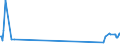 KN 04015019 /Exporte /Einheit = Preise (Euro/Tonne) /Partnerland: Norwegen /Meldeland: Eur27_2020 /04015019:Milch und Rahm, Weder Eingedickt Noch mit Zusatz von Zucker Oder Anderen Süßmitteln, mit Einem Milchfettgehalt von <= 21 und > 10 ght (Ausg. in Unmittelbaren Umschließungen mit Einem Inhalt von <= 2 L)