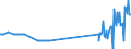 KN 04015019 /Exporte /Einheit = Preise (Euro/Tonne) /Partnerland: Finnland /Meldeland: Eur27_2020 /04015019:Milch und Rahm, Weder Eingedickt Noch mit Zusatz von Zucker Oder Anderen Süßmitteln, mit Einem Milchfettgehalt von <= 21 und > 10 ght (Ausg. in Unmittelbaren Umschließungen mit Einem Inhalt von <= 2 L)