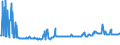 KN 04015019 /Exporte /Einheit = Preise (Euro/Tonne) /Partnerland: Lettland /Meldeland: Eur27_2020 /04015019:Milch und Rahm, Weder Eingedickt Noch mit Zusatz von Zucker Oder Anderen Süßmitteln, mit Einem Milchfettgehalt von <= 21 und > 10 ght (Ausg. in Unmittelbaren Umschließungen mit Einem Inhalt von <= 2 L)