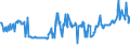 KN 04015019 /Exporte /Einheit = Preise (Euro/Tonne) /Partnerland: Tschechien /Meldeland: Eur27_2020 /04015019:Milch und Rahm, Weder Eingedickt Noch mit Zusatz von Zucker Oder Anderen Süßmitteln, mit Einem Milchfettgehalt von <= 21 und > 10 ght (Ausg. in Unmittelbaren Umschließungen mit Einem Inhalt von <= 2 L)