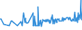 KN 04015019 /Exporte /Einheit = Preise (Euro/Tonne) /Partnerland: Rumaenien /Meldeland: Eur27_2020 /04015019:Milch und Rahm, Weder Eingedickt Noch mit Zusatz von Zucker Oder Anderen Süßmitteln, mit Einem Milchfettgehalt von <= 21 und > 10 ght (Ausg. in Unmittelbaren Umschließungen mit Einem Inhalt von <= 2 L)