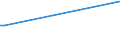 KN 04015019 /Exporte /Einheit = Preise (Euro/Tonne) /Partnerland: Bosn.-herzegowina /Meldeland: Europäische Union /04015019:Milch und Rahm, Weder Eingedickt Noch mit Zusatz von Zucker Oder Anderen Süßmitteln, mit Einem Milchfettgehalt von <= 21 und > 10 ght (Ausg. in Unmittelbaren Umschließungen mit Einem Inhalt von <= 2 L)