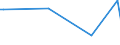 KN 04015019 /Exporte /Einheit = Preise (Euro/Tonne) /Partnerland: Niger /Meldeland: Eur27_2020 /04015019:Milch und Rahm, Weder Eingedickt Noch mit Zusatz von Zucker Oder Anderen Süßmitteln, mit Einem Milchfettgehalt von <= 21 und > 10 ght (Ausg. in Unmittelbaren Umschließungen mit Einem Inhalt von <= 2 L)