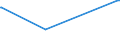 KN 04015019 /Exporte /Einheit = Preise (Euro/Tonne) /Partnerland: Aequat.guin. /Meldeland: Eur27_2020 /04015019:Milch und Rahm, Weder Eingedickt Noch mit Zusatz von Zucker Oder Anderen Süßmitteln, mit Einem Milchfettgehalt von <= 21 und > 10 ght (Ausg. in Unmittelbaren Umschließungen mit Einem Inhalt von <= 2 L)