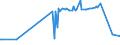 KN 04015019 /Exporte /Einheit = Preise (Euro/Tonne) /Partnerland: Gabun /Meldeland: Eur27_2020 /04015019:Milch und Rahm, Weder Eingedickt Noch mit Zusatz von Zucker Oder Anderen Süßmitteln, mit Einem Milchfettgehalt von <= 21 und > 10 ght (Ausg. in Unmittelbaren Umschließungen mit Einem Inhalt von <= 2 L)