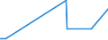 KN 04015019 /Exporte /Einheit = Preise (Euro/Tonne) /Partnerland: Usa /Meldeland: Eur27_2020 /04015019:Milch und Rahm, Weder Eingedickt Noch mit Zusatz von Zucker Oder Anderen Süßmitteln, mit Einem Milchfettgehalt von <= 21 und > 10 ght (Ausg. in Unmittelbaren Umschließungen mit Einem Inhalt von <= 2 L)