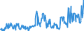 KN 04015039 /Exporte /Einheit = Preise (Euro/Tonne) /Partnerland: Ver.koenigreich /Meldeland: Eur27_2020 /04015039:Milch und Rahm, Weder Eingedickt Noch mit Zusatz von Zucker Oder Anderen Süßmitteln, mit Einem Milchfettgehalt von > 21 und <= 45 ght (Ausg. in Unmittelbaren Umschließungen mit Einem Inhalt von <= 2 L)