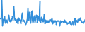 KN 04015039 /Exporte /Einheit = Preise (Euro/Tonne) /Partnerland: Malta /Meldeland: Eur27_2020 /04015039:Milch und Rahm, Weder Eingedickt Noch mit Zusatz von Zucker Oder Anderen Süßmitteln, mit Einem Milchfettgehalt von > 21 und <= 45 ght (Ausg. in Unmittelbaren Umschließungen mit Einem Inhalt von <= 2 L)