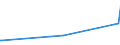 KN 04015039 /Exporte /Einheit = Preise (Euro/Tonne) /Partnerland: Libyen /Meldeland: Eur27_2020 /04015039:Milch und Rahm, Weder Eingedickt Noch mit Zusatz von Zucker Oder Anderen Süßmitteln, mit Einem Milchfettgehalt von > 21 und <= 45 ght (Ausg. in Unmittelbaren Umschließungen mit Einem Inhalt von <= 2 L)