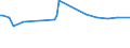 KN 04015039 /Exporte /Einheit = Preise (Euro/Tonne) /Partnerland: Mali /Meldeland: Eur27_2020 /04015039:Milch und Rahm, Weder Eingedickt Noch mit Zusatz von Zucker Oder Anderen Süßmitteln, mit Einem Milchfettgehalt von > 21 und <= 45 ght (Ausg. in Unmittelbaren Umschließungen mit Einem Inhalt von <= 2 L)