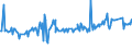 KN 04015039 /Exporte /Einheit = Preise (Euro/Tonne) /Partnerland: Usa /Meldeland: Eur27_2020 /04015039:Milch und Rahm, Weder Eingedickt Noch mit Zusatz von Zucker Oder Anderen Süßmitteln, mit Einem Milchfettgehalt von > 21 und <= 45 ght (Ausg. in Unmittelbaren Umschließungen mit Einem Inhalt von <= 2 L)