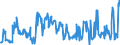 KN 04015091 /Exporte /Einheit = Preise (Euro/Tonne) /Partnerland: Frankreich /Meldeland: Eur27_2020 /04015091:Milch und Rahm, Weder Eingedickt Noch mit Zusatz von Zucker Oder Anderen Süßmitteln, mit Einem Milchfettgehalt von > 45 Ght, in Unmittelbaren Umschließungen mit Einem Inhalt von <= 2 L