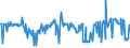 KN 04015091 /Exporte /Einheit = Preise (Euro/Tonne) /Partnerland: Niederlande /Meldeland: Eur27_2020 /04015091:Milch und Rahm, Weder Eingedickt Noch mit Zusatz von Zucker Oder Anderen Süßmitteln, mit Einem Milchfettgehalt von > 45 Ght, in Unmittelbaren Umschließungen mit Einem Inhalt von <= 2 L