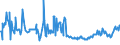 KN 04015091 /Exporte /Einheit = Preise (Euro/Tonne) /Partnerland: Ver.koenigreich /Meldeland: Eur27_2020 /04015091:Milch und Rahm, Weder Eingedickt Noch mit Zusatz von Zucker Oder Anderen Süßmitteln, mit Einem Milchfettgehalt von > 45 Ght, in Unmittelbaren Umschließungen mit Einem Inhalt von <= 2 L