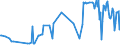 KN 04015091 /Exporte /Einheit = Preise (Euro/Tonne) /Partnerland: Griechenland /Meldeland: Eur27_2020 /04015091:Milch und Rahm, Weder Eingedickt Noch mit Zusatz von Zucker Oder Anderen Süßmitteln, mit Einem Milchfettgehalt von > 45 Ght, in Unmittelbaren Umschließungen mit Einem Inhalt von <= 2 L