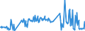 KN 04015091 /Exporte /Einheit = Preise (Euro/Tonne) /Partnerland: Portugal /Meldeland: Eur27_2020 /04015091:Milch und Rahm, Weder Eingedickt Noch mit Zusatz von Zucker Oder Anderen Süßmitteln, mit Einem Milchfettgehalt von > 45 Ght, in Unmittelbaren Umschließungen mit Einem Inhalt von <= 2 L