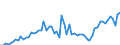 KN 04015091 /Exporte /Einheit = Preise (Euro/Tonne) /Partnerland: Ver.koenigreich(Nordirland) /Meldeland: Eur27_2020 /04015091:Milch und Rahm, Weder Eingedickt Noch mit Zusatz von Zucker Oder Anderen Süßmitteln, mit Einem Milchfettgehalt von > 45 Ght, in Unmittelbaren Umschließungen mit Einem Inhalt von <= 2 L