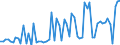 KN 04015091 /Exporte /Einheit = Preise (Euro/Tonne) /Partnerland: Ver.koenigreich(Ohne Nordirland) /Meldeland: Eur27_2020 /04015091:Milch und Rahm, Weder Eingedickt Noch mit Zusatz von Zucker Oder Anderen Süßmitteln, mit Einem Milchfettgehalt von > 45 Ght, in Unmittelbaren Umschließungen mit Einem Inhalt von <= 2 L