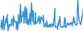 KN 04015091 /Exporte /Einheit = Preise (Euro/Tonne) /Partnerland: Oesterreich /Meldeland: Eur27_2020 /04015091:Milch und Rahm, Weder Eingedickt Noch mit Zusatz von Zucker Oder Anderen Süßmitteln, mit Einem Milchfettgehalt von > 45 Ght, in Unmittelbaren Umschließungen mit Einem Inhalt von <= 2 L