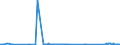 KN 04015091 /Exporte /Einheit = Preise (Euro/Tonne) /Partnerland: Schweiz /Meldeland: Eur27_2020 /04015091:Milch und Rahm, Weder Eingedickt Noch mit Zusatz von Zucker Oder Anderen Süßmitteln, mit Einem Milchfettgehalt von > 45 Ght, in Unmittelbaren Umschließungen mit Einem Inhalt von <= 2 L