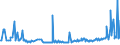 KN 04015091 /Exporte /Einheit = Preise (Euro/Tonne) /Partnerland: Gibraltar /Meldeland: Eur27_2020 /04015091:Milch und Rahm, Weder Eingedickt Noch mit Zusatz von Zucker Oder Anderen Süßmitteln, mit Einem Milchfettgehalt von > 45 Ght, in Unmittelbaren Umschließungen mit Einem Inhalt von <= 2 L