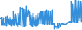 KN 04015091 /Exporte /Einheit = Preise (Euro/Tonne) /Partnerland: Malta /Meldeland: Eur27_2020 /04015091:Milch und Rahm, Weder Eingedickt Noch mit Zusatz von Zucker Oder Anderen Süßmitteln, mit Einem Milchfettgehalt von > 45 Ght, in Unmittelbaren Umschließungen mit Einem Inhalt von <= 2 L