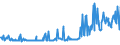 KN 04015091 /Exporte /Einheit = Preise (Euro/Tonne) /Partnerland: Slowakei /Meldeland: Eur27_2020 /04015091:Milch und Rahm, Weder Eingedickt Noch mit Zusatz von Zucker Oder Anderen Süßmitteln, mit Einem Milchfettgehalt von > 45 Ght, in Unmittelbaren Umschließungen mit Einem Inhalt von <= 2 L