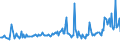 KN 04015091 /Exporte /Einheit = Preise (Euro/Tonne) /Partnerland: Rumaenien /Meldeland: Eur27_2020 /04015091:Milch und Rahm, Weder Eingedickt Noch mit Zusatz von Zucker Oder Anderen Süßmitteln, mit Einem Milchfettgehalt von > 45 Ght, in Unmittelbaren Umschließungen mit Einem Inhalt von <= 2 L