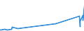 KN 04015091 /Exporte /Einheit = Preise (Euro/Tonne) /Partnerland: Mauretanien /Meldeland: Eur27_2020 /04015091:Milch und Rahm, Weder Eingedickt Noch mit Zusatz von Zucker Oder Anderen Süßmitteln, mit Einem Milchfettgehalt von > 45 Ght, in Unmittelbaren Umschließungen mit Einem Inhalt von <= 2 L