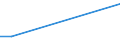 KN 04015091 /Exporte /Einheit = Preise (Euro/Tonne) /Partnerland: Togo /Meldeland: Europäische Union /04015091:Milch und Rahm, Weder Eingedickt Noch mit Zusatz von Zucker Oder Anderen Süßmitteln, mit Einem Milchfettgehalt von > 45 Ght, in Unmittelbaren Umschließungen mit Einem Inhalt von <= 2 L