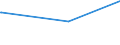 KN 04015091 /Exporte /Einheit = Preise (Euro/Tonne) /Partnerland: Kongo /Meldeland: Europäische Union /04015091:Milch und Rahm, Weder Eingedickt Noch mit Zusatz von Zucker Oder Anderen Süßmitteln, mit Einem Milchfettgehalt von > 45 Ght, in Unmittelbaren Umschließungen mit Einem Inhalt von <= 2 L