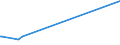 KN 04015091 /Exporte /Einheit = Preise (Euro/Tonne) /Partnerland: Komoren /Meldeland: Eur27_2020 /04015091:Milch und Rahm, Weder Eingedickt Noch mit Zusatz von Zucker Oder Anderen Süßmitteln, mit Einem Milchfettgehalt von > 45 Ght, in Unmittelbaren Umschließungen mit Einem Inhalt von <= 2 L