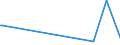 KN 04015091 /Exporte /Einheit = Preise (Euro/Tonne) /Partnerland: Kolumbien /Meldeland: Eur27_2020 /04015091:Milch und Rahm, Weder Eingedickt Noch mit Zusatz von Zucker Oder Anderen Süßmitteln, mit Einem Milchfettgehalt von > 45 Ght, in Unmittelbaren Umschließungen mit Einem Inhalt von <= 2 L